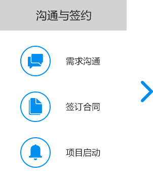 大尚網(wǎng)絡(luò)網(wǎng)站建設(shè)、大尚網(wǎng)絡(luò)軟件開發(fā)